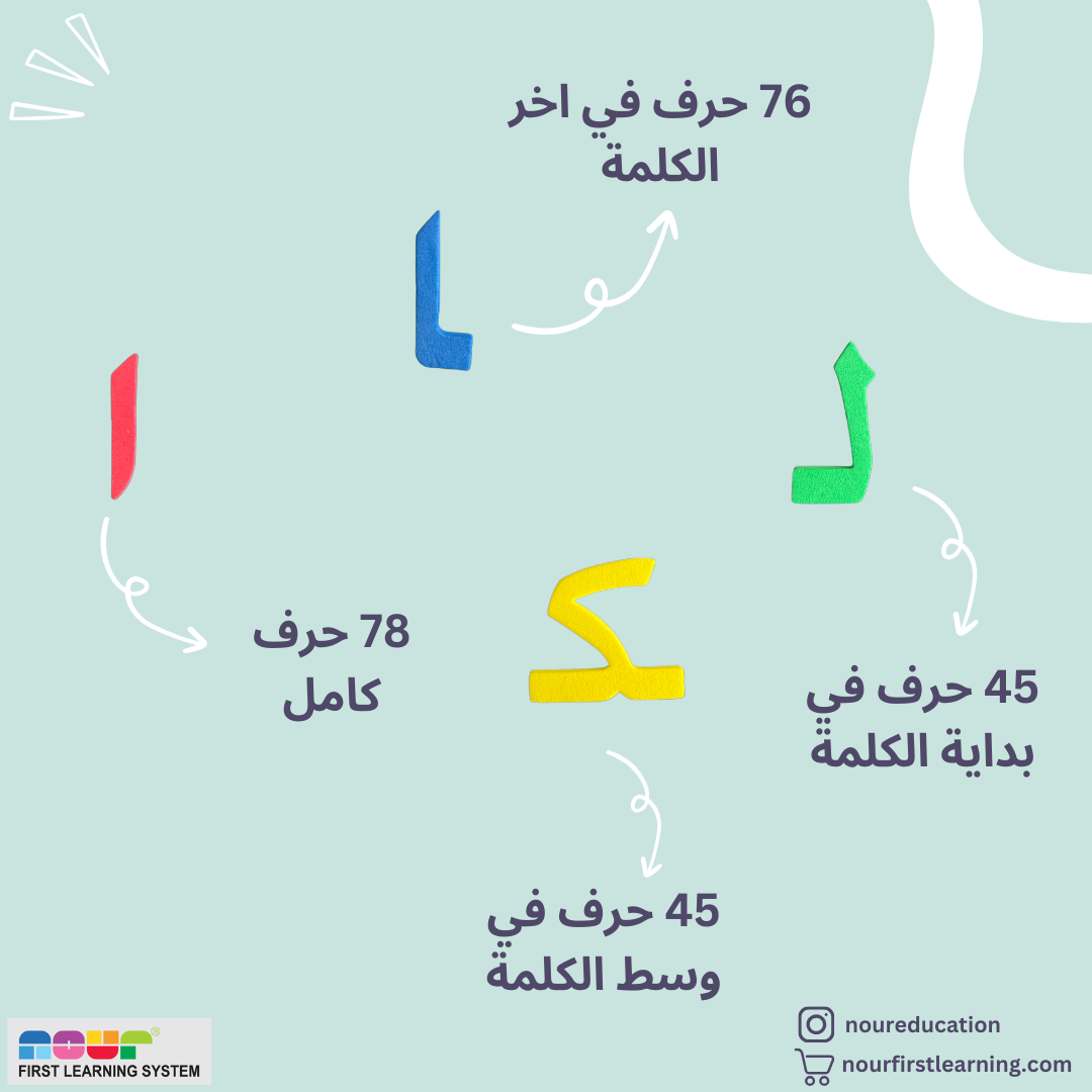 أركب الكلمات والجمل - أحرف ممغنطة