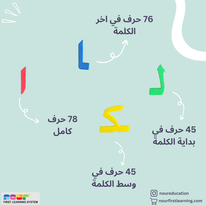 أركب الكلمات والجمل - أحرف ممغنطة